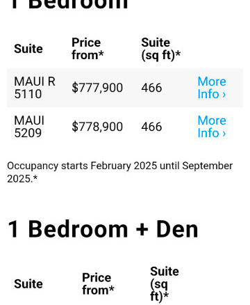 1 bedrooms 1 baths house For Sale By Owner in Oakville Ontario
